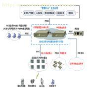 礦用WCDMA一體化調度與通信整體解決方案 功能、價值與供應商解析